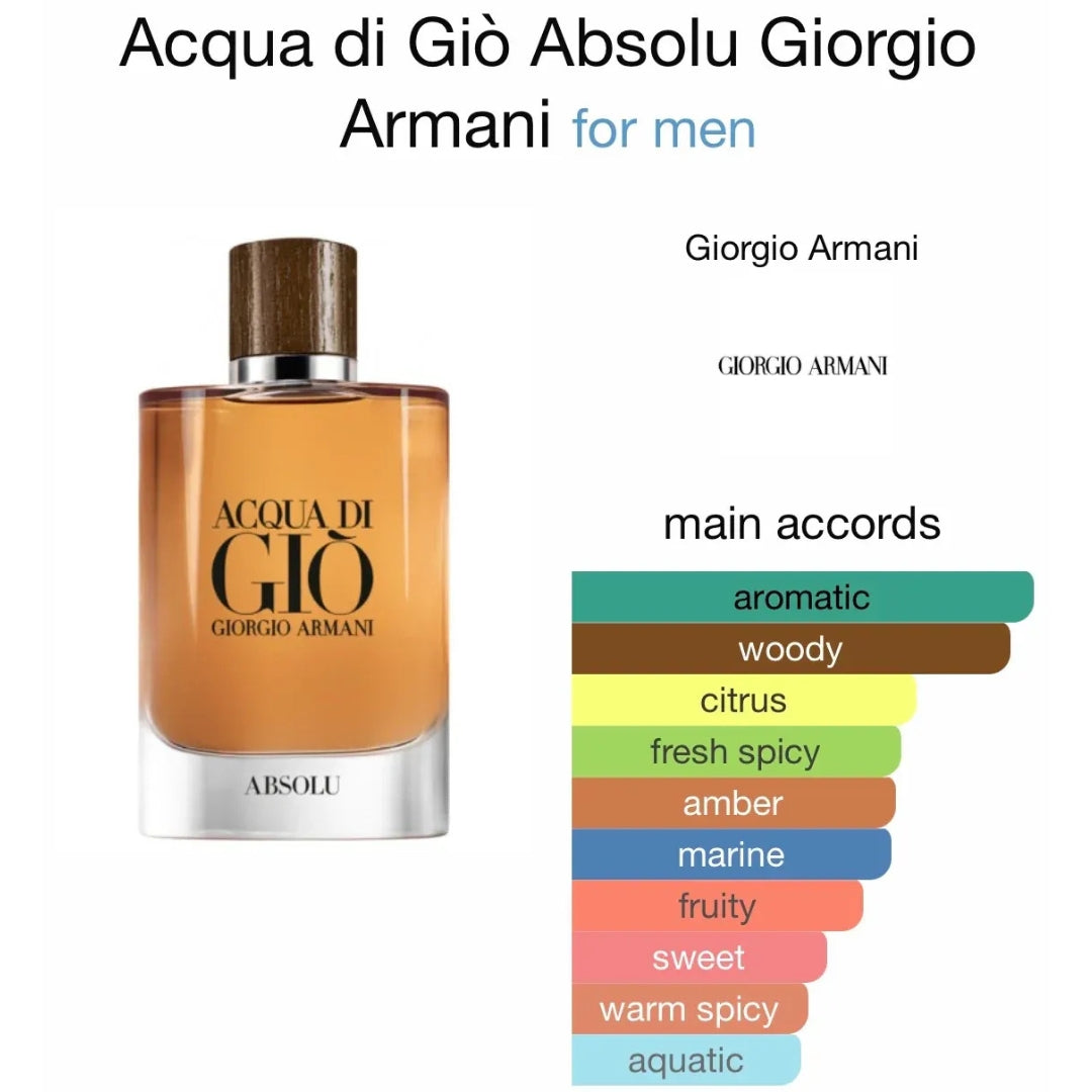 Acqua Di Gio Absolu / EDP Spray 4.2 oz (125 ml)